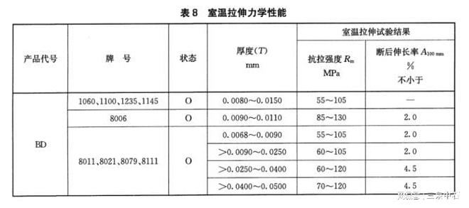YST 852-2021 家用铝及铝合金箔检测仪器全解析