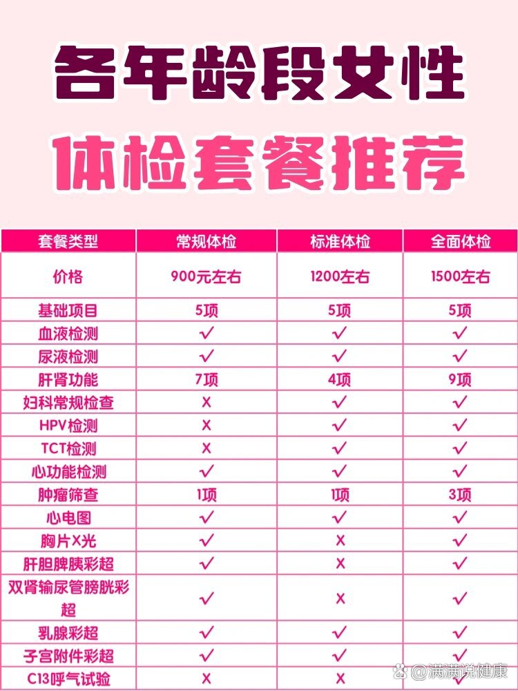 体检套餐“个人定制” 健康关怀精准贴心